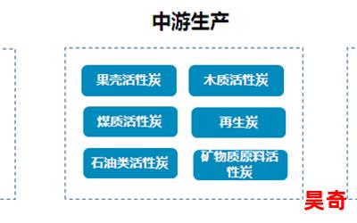 清炭最新章节列表-清炭最新章节目录