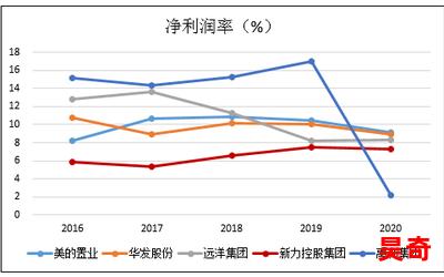 利润率是免费阅读 - 利润率是小说