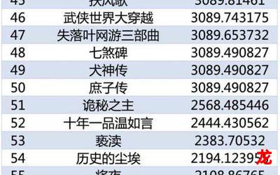 把栏杆拍遍_把栏杆拍遍2023最新网络小说排行榜-完本全本排行榜